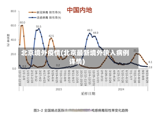 北京境外疫情(北京最新境外输入病例详情)