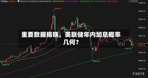 重要数据揭晓,美联储年内加息概率几何?