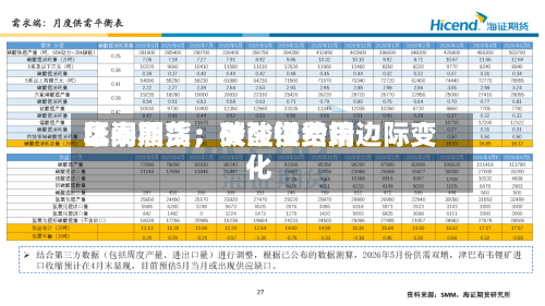 华泰期货:碳酸锂费用
区间震荡,关注供给端边际变化